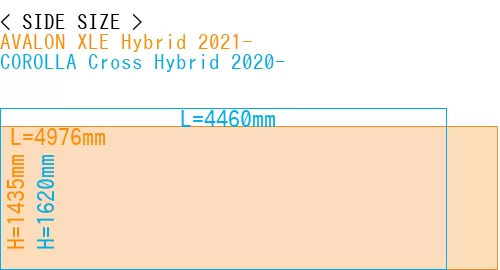 #AVALON XLE Hybrid 2021- + COROLLA Cross Hybrid 2020-
